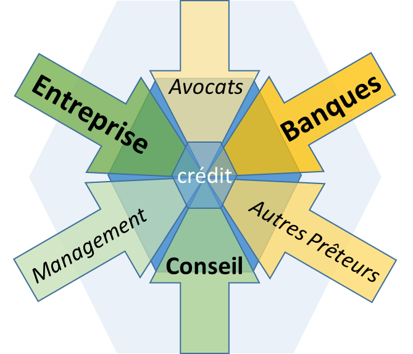 Credit Entreprises